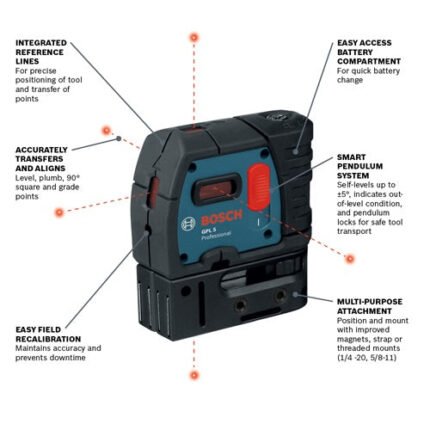 RED LASER | GPL 5