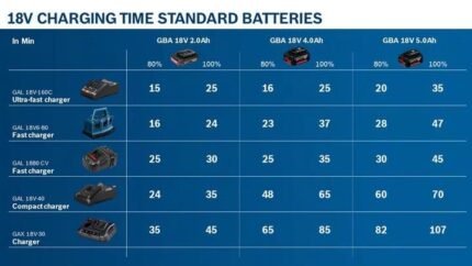 STARTER SET | GBA 18V 4.0AH + GAL 18V-40